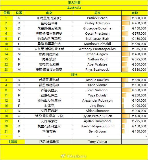 中国U23vs澳大利亚U23:王钰栋领衔,徐彬、李昊出战,向余望替补